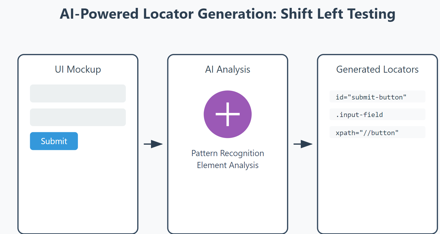 Unpacking Shift-Left Testing Benefits: Key to Reducing Costs and Boosting Collaboration