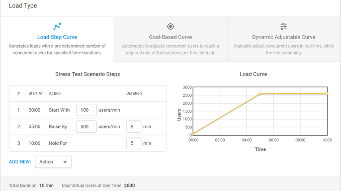 Ensure Optimal Application Performance with Load Testing