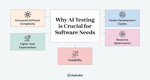 Why Your Software Needs AI Testing For Optimal Functionality