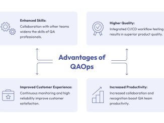 Future of Software Testing with QAOps and New Technologies